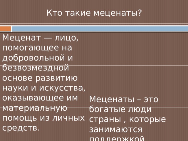Кто такие меценаты? Меценат — лицо, помогающее на добровольной и безвозмездной основе развитию науки и искусства, оказывающее им материальную помощь из личных средств. Меценаты – это богатые люди страны , которые занимаются поддержкой творческих личностей.  