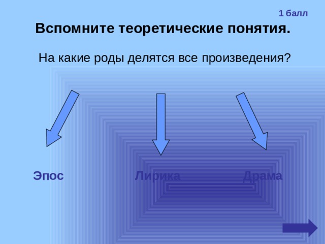 1 балл Вспомните теоретические понятия. На какие роды делятся все произведения? Эпос Лирика Драма 