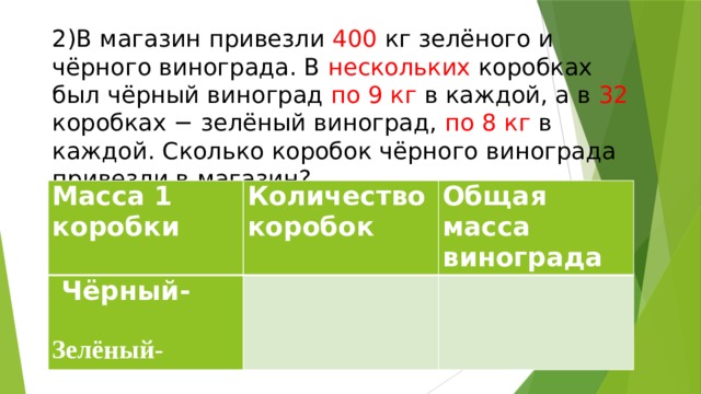 2)В магазин привезли 400 кг зелёного и чёрного винограда. В нескольких коробках был чёрный виноград по  9 кг в каждой, а в 32 коробках − зелёный виноград, по 8 кг в каждой. Сколько коробок чёрного винограда привезли в магазин? Масса 1 коробки   Чёрный- Количество коробок Общая масса винограда    Зелёный-   