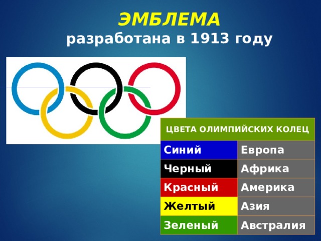 ЭМБЛЕМА  разработана в 1913 году ЦВЕТА ОЛИМПИЙСКИХ КОЛЕЦ Синий Черный Европа Африка Красный Желтый Америка Зеленый Азия Австралия 