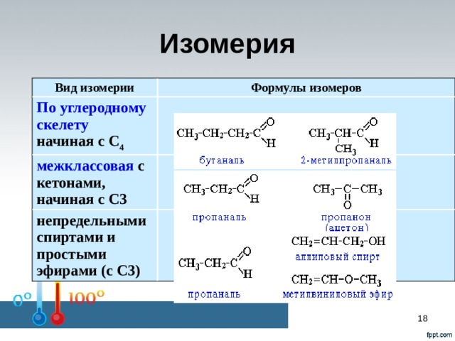 Изомерия Вид изомерии Формулы изомеров По углеродному скелету начиная с С 4 межклассовая с кетонами, начиная с С3    непредельными спиртами и простыми эфирами (с С3)  16