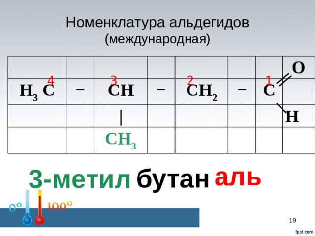 Номенклатура альдегидов  (международная) H 3 C − CH − | CH 3 CH 2 − O C H 4 3 2 1 аль бутан 3-метил