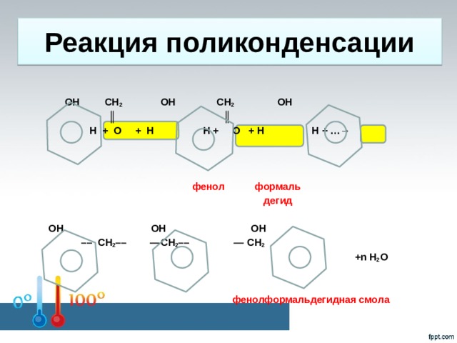 Реакция поликонденсации  ОН СН 2 ОН СН 2 ОН ║  ║  Н + О + Н Н + О + Н  Н + …→     фенол формаль  дегид    ОН ОН ОН –– СН 2 ––  ––СН 2 ––  –– СН 2   +n Н 2 О     фенолформальдегидная смола