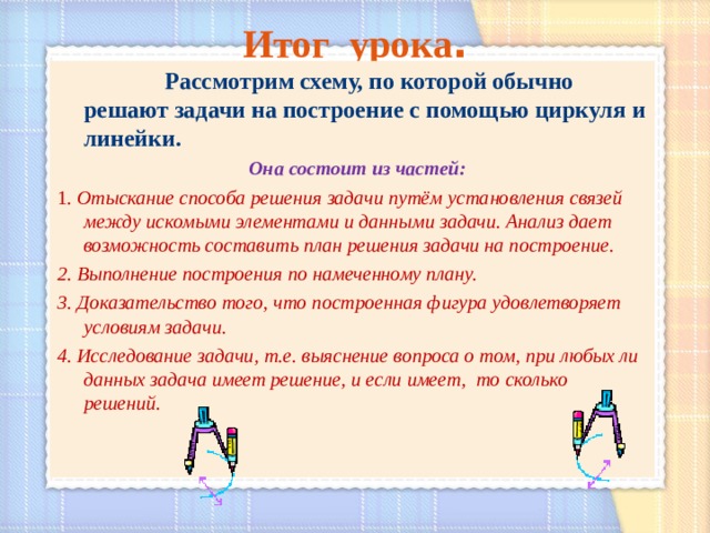 Итог урока .  Рассмотрим схему, по которой обычно решают задачи на построение с помощью циркуля и линейки.  Она состоит из частей: 1 . Отыскание способа решения задачи путём установления связей между искомыми элементами и данными задачи. Анализ дает возможность составить план решения задачи на построение. 2. Выполнение построения по намеченному плану. 3. Доказательство того, что построенная фигура удовлетворяет условиям задачи. 4. Исследование задачи, т.е. выяснение вопроса о том, при любых ли данных задача имеет решение, и если имеет, то сколько решений . 