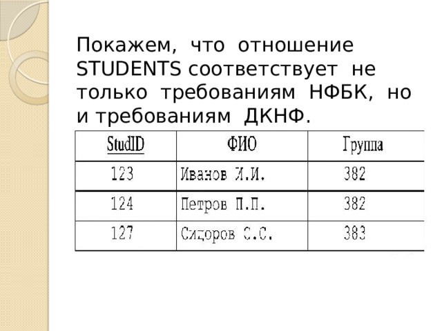 Покажем, что отношение STUDENTS соответствует не только требованиям НФБК, но и требованиям ДКНФ. 