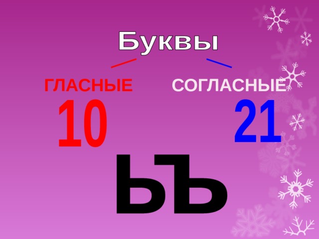 ГЛАСНЫЕ   СОГЛАСНЫЕ 