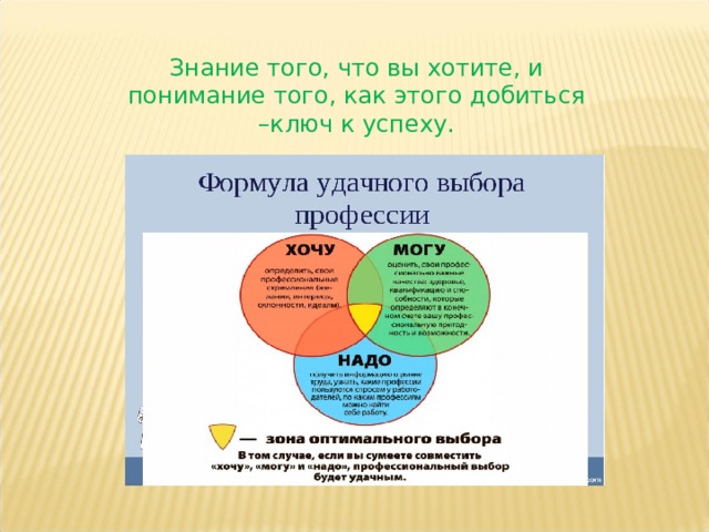 Знание того, что вы хотите, и понимание того, как этого добиться –ключ к успеху. 
