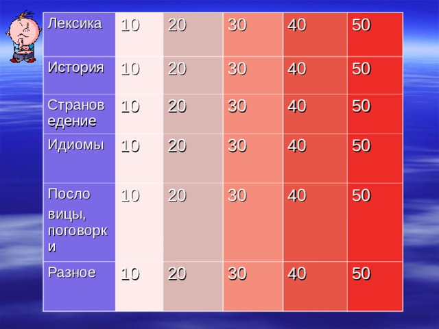 Лексика 10 История 20 Страноведение 10 30 10 Идиомы 20 10 40 Посло вицы, поговорки 30 20 Разное 10 50 40 30 20 10 50 40 20 30 20 40 50 30 30 40 50 50 40 50 