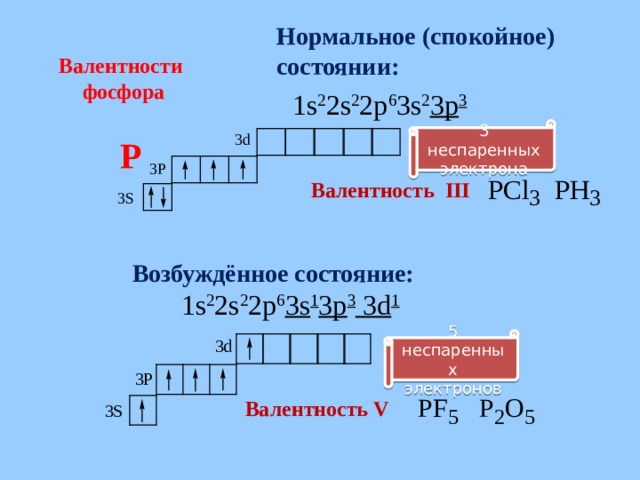 Нормальное (спокойное) состоянии: Валентности фосфора 1s 2 2s 2 2p 6 3s 2 3p 3 3 неспаренных электрона Р Валентность III Возбуждённое состояние: 1s 2 2s 2 2p 6 3s 1 3p 3 3d 1 5 неспаренных электронов Валентность V  