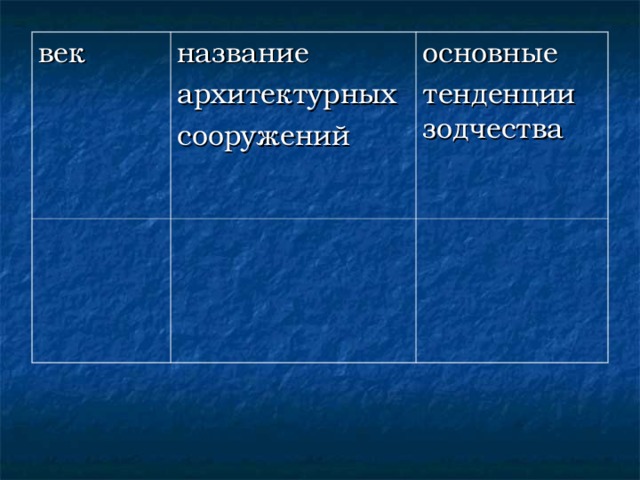 Задание Задание: начертить в тетради таблицу: век, название архитектурного сооружения, особенности периода, заполнить таблицу  