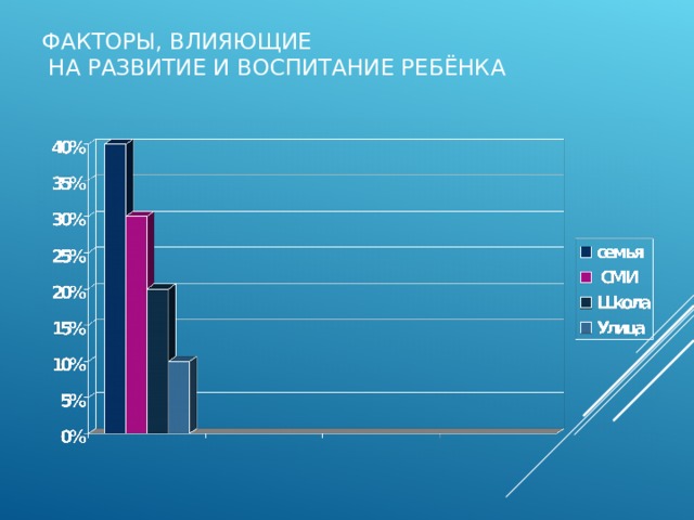 ФАКТОРЫ, ВЛИЯЮЩИЕ  НА РАЗВИТИЕ И ВОСПИТАНИЕ РЕБЁНКА 