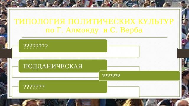 ТИПОЛОГИЯ ПОЛИТИЧЕСКИХ КУЛЬТУР  по Г. Алмонду и С. Верба ???????? ПОДДАНИЧЕСКАЯ ??????? ??????? 