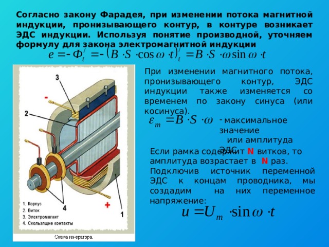 Согласно закону Фарадея, при изменении потока магнитной индукции, пронизывающего контур, в контуре возникает ЭДС индукции. Используя понятие производной, уточняем формулу для закона электромагнитной индукции При изменении магнитного потока, пронизывающего контур, ЭДС индукции также изменяется со временем по закону синуса (или косинуса).  максимальное значение  или амплитуда ЭДС. Если рамка содержит N витков, то амплитуда возрастает в N раз. Подключив источник переменной ЭДС к концам проводника, мы создадим на них переменное напряжение: 