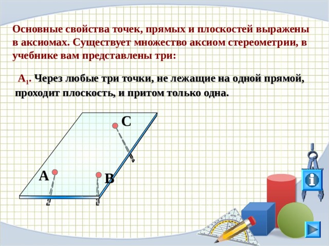 Основные свойства точек, прямых и плоскостей выражены в аксиомах. Существует множество аксиом стереометрии, в учебнике вам представлены три:  А 1 .  Через любые три точки, не лежащие на одной прямой, проходит плоскость, и притом только одна. C На кнопку « i » можно нажать несколько раз. A B 4 