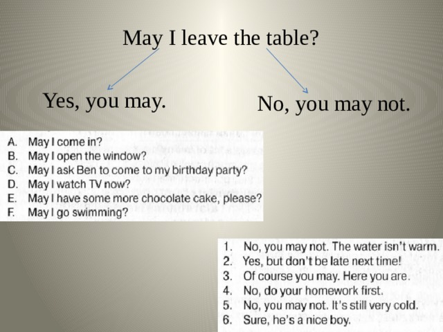  May I leave the table? Yes, you may. No, you may not. 