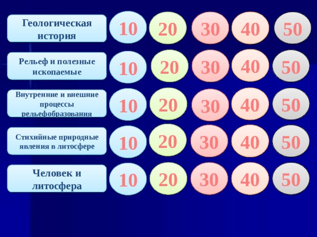10 40 50 20 30 Геологическая история 40 50 30 20 10 Рельеф и полезные ископаемые 20 50 40 10 30 Внутренние и внешние процессы рельефобразования 20 40 50 30 10 Стихийные природные явления в литосфере 50 40 30 20 10 Человек и литосфера 