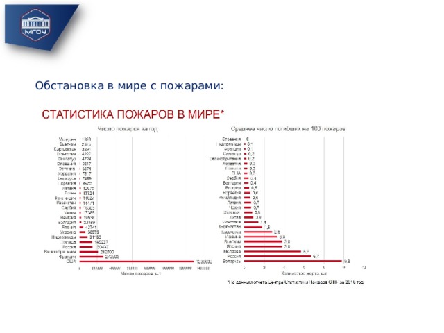 Обстановка в мире с пожарами: 