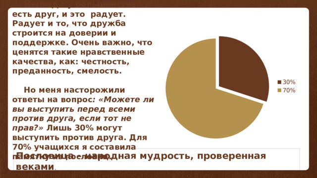 Вывод  : у большинства есть друг, и это радует. Радует и то, что дружба строится на доверии и поддержке. Очень важно, что ценятся такие нравственные качества, как: честность, преданность, смелость.  Но меня насторожили ответы на вопрос : «Можете ли вы выступить перед всеми против друга, если тот не прав?» Лишь 30% могут выступить против друга. Для 70% учащихся я составила памятку из пословиц. Пословица – народная мудрость, проверенная веками . 