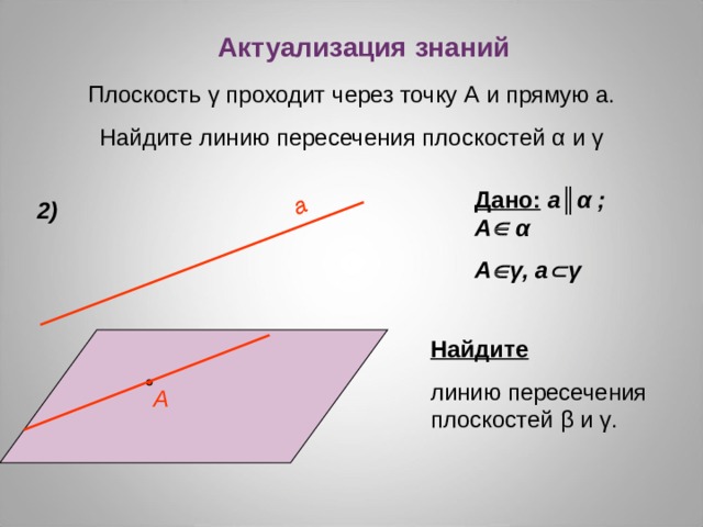 а Актуализация знаний Плоскость γ проходит через точку А и прямую а. Найдите линию пересечения плоскостей α и γ Дано:  a║ α ; A   α  А  γ , a  γ 2) Найдите линию пересечения плоскостей β и γ . А 