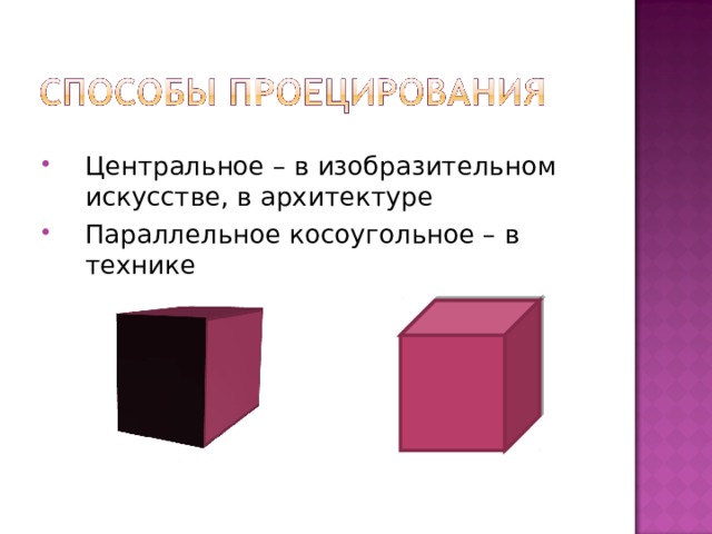 Центральное – в изобразительном искусстве, в архитектуре Параллельное косоугольное – в технике 