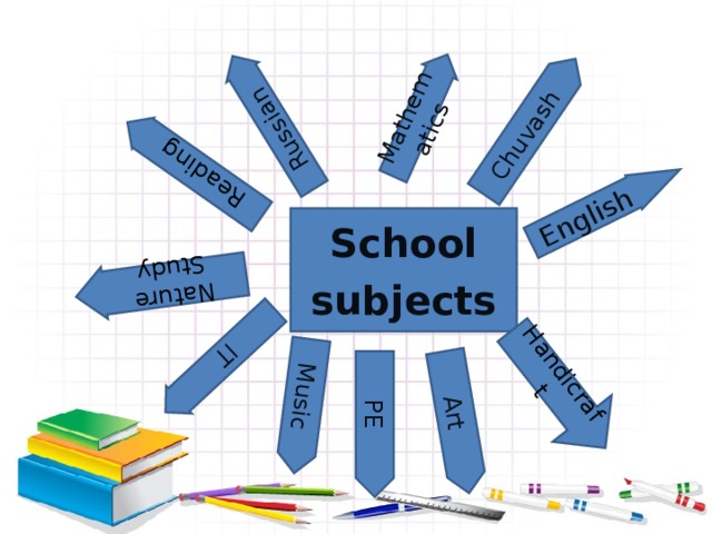 English Mathematics Russian Art PE Music IT Reading Nature Study Handicraft Chuvash School subjects 