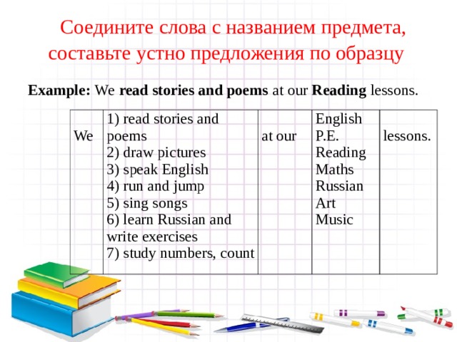   Соедините слова с названием предмета, составьте устно предложения по образцу   Example:   We   read stories and poems   at  our   Reading   lessons. We 1) read stories and poems   2) draw pictures   3) speak English   4) run and jump  5) sing songs   6) learn Russian and write exercises  7) study numbers, count at our English  P.E.  Reading  Maths  Russian  Art  Music lessons. 