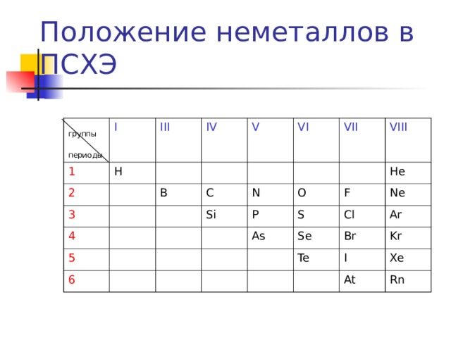 Образовательный портал