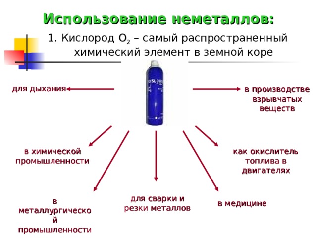 Использование неметаллов: 1. Кислород О 2 – самый распространенный химический элемент в земной коре для дыхания в производстве взрывчатых веществ в химической промышленности как окислитель топлива в двигателях для сварки и резки металлов в металлургической промышленности в медицине  