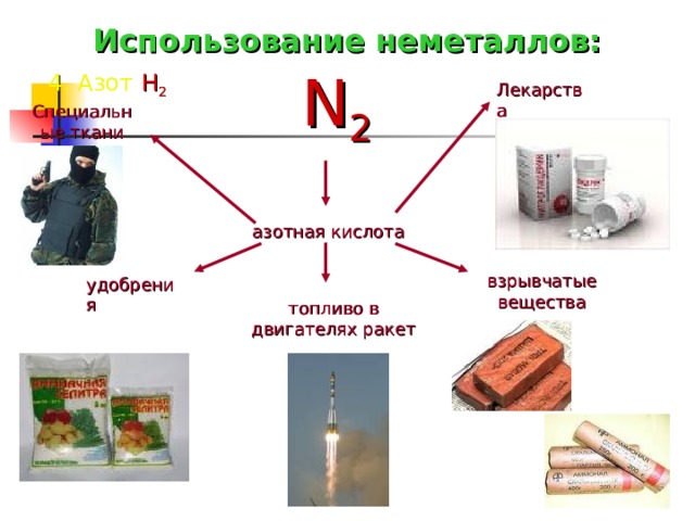 Использование неметаллов: N 2 4 . Азот Н 2 Лекарства Специальные ткани азотная кислота взрывчатые вещества удобрения топливо в двигателях ракет  