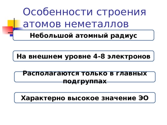Небольшой атомный радиус На внешнем уровне 4-8 электронов Располагаются только в главных подгруппах Характерно высокое значение ЭО 