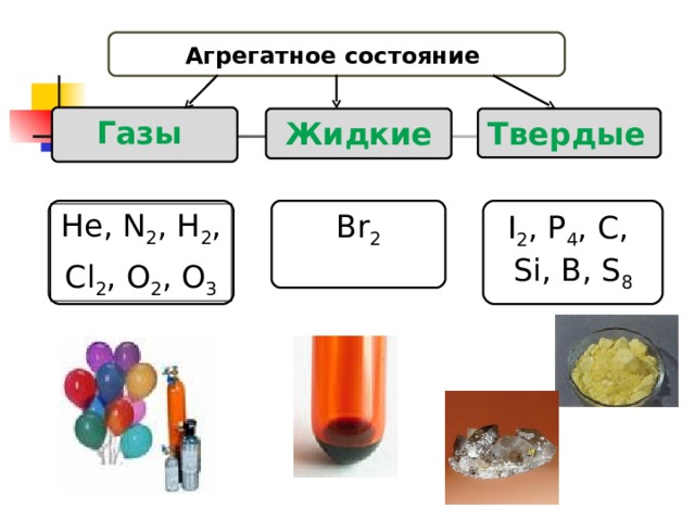 Агрегатное состояние Газы Жидкие Твердые  Br 2 I 2 , P 4 , C, Si, B, S 8 Не, N 2 ,  Н 2 , Cl 2 , O 2 , O 3 