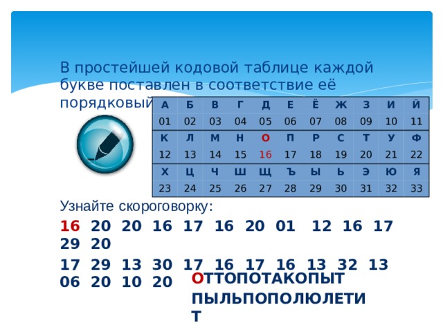 В простейшей кодовой таблице каждой букве поставлен в соответствие её порядковый номер в алфавите. А Б 01 В К 02 Г Л 12 03 Х 13 04 М Д Е Ц Н 05 14 23 Ч 15 О 24 06 Ё Ш П Ж 07 25 16 Щ З 26 17 Р 08 И С Ъ 18 27 09 Й Ы 10 19 Т 28 У Ь 29 20 11 30 Ф Э 21 Ю 22 31 Я 32 33 Узнайте скороговорку : 16 20 20 16 17 16 20 01 12 16 17 29 20 17 29 13 30 17 16 17 16 13 32 13 06 20 10 20 О ТТОПОТАКОПЫТ ПЫЛЬПОПОЛЮЛЕТИТ 