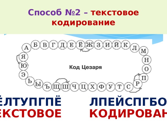 Способ №2 – текстовое кодирование Декодируй сообщение, записанное кодом Цезаря (при декодировании каждая буква заменяется на предыдущую). УЁЛТУПГПЁ ЛПЕЙCПГБОЙЁ ТЕКСТОВОЕ КОДИРОВАНИЕ 