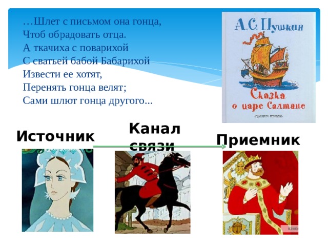 … Шлет с письмом она гонца,  Чтоб обрадовать отца.  А ткачиха с поварихой  С сватьей бабой Бабарихой   Извести ее хотят,  Перенять гонца велят;  Сами шлют гонца другого... Источник  Канал связи Приемник  