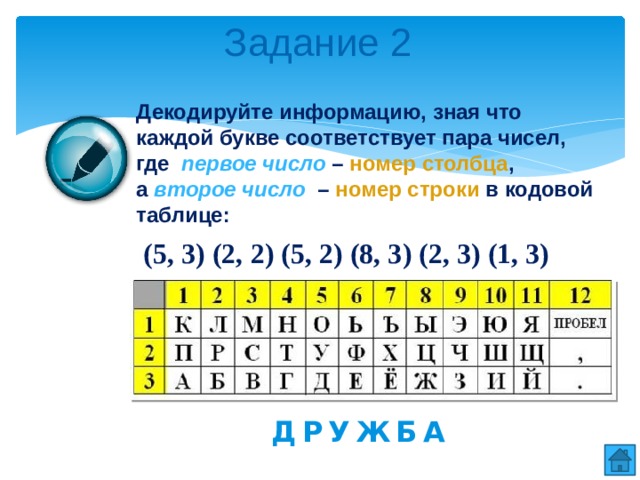 Задание 2 Декодируйте информацию, зная что  каждой букве соответствует пара чисел,  где первое число – номер столбца , а второе число – номер строки в кодовой таблице:   (5, 3) (2, 2) (5, 2) (8, 3) (2, 3) (1, 3) ДРУЖБА  