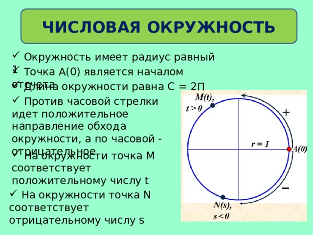 ЧИСЛОВАЯ ОКРУЖНОСТЬ  Окружность имеет радиус равный 1  Точка А(0) является началом отсчета  Длина окружности равна С = 2П  Против часовой стрелки идет положительное направление обхода окружности, а по часовой - отрицательное  На окружности точка М соответствует положительному числу t  На окружности точка N соответствует отрицательному числу s 