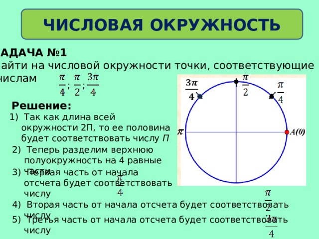 ЧИСЛОВАЯ ОКРУЖНОСТЬ ЗАДАЧА №1 Найти на числовой окружности точки, соответствующие  числам Решение: 1) Так как длина всей окружности 2П, то ее половина будет соответствовать числу П 2) Теперь разделим верхнюю полуокружность на 4 равные части 3) Первая часть от начала отсчета будет соответствовать числу 4) Вторая часть от начала отсчета будет соответствовать числу 5) Третья часть от начала отсчета будет соответствовать числу 