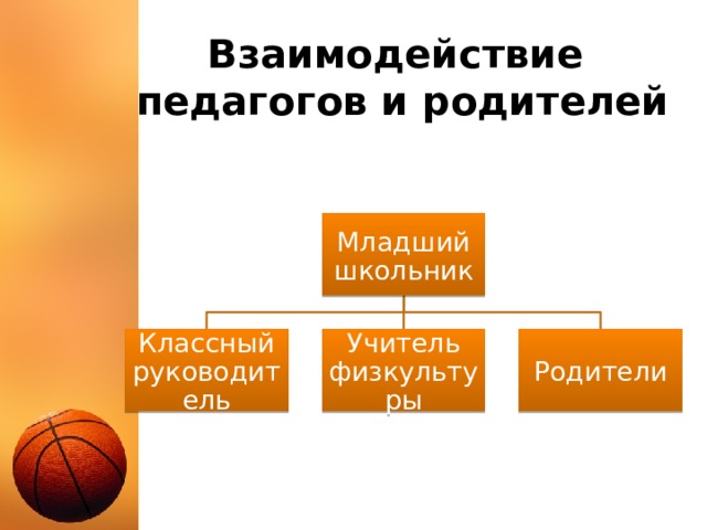 Взаимодействие  педагогов и родителей Младший школьник Классный руководитель Учитель физкультуры Родители 