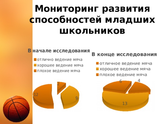 Мониторинг развития способностей младших школьников 