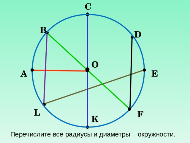 С В D O E А L F K Перечислите все радиусы и диаметры окружности. 