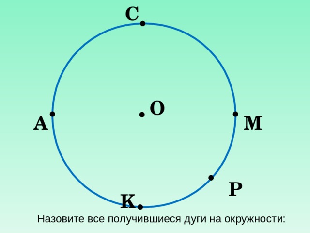 С O А М Р K Назовите все получившиеся дуги на окружности: 