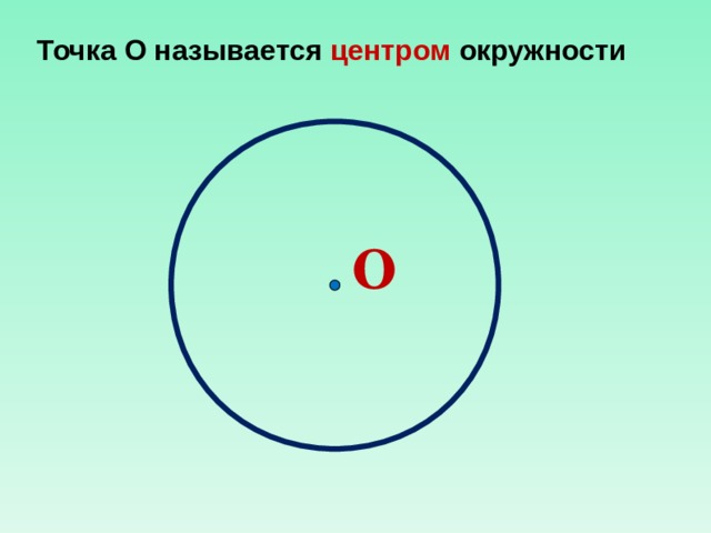 Точка О называется центром  окружности О 