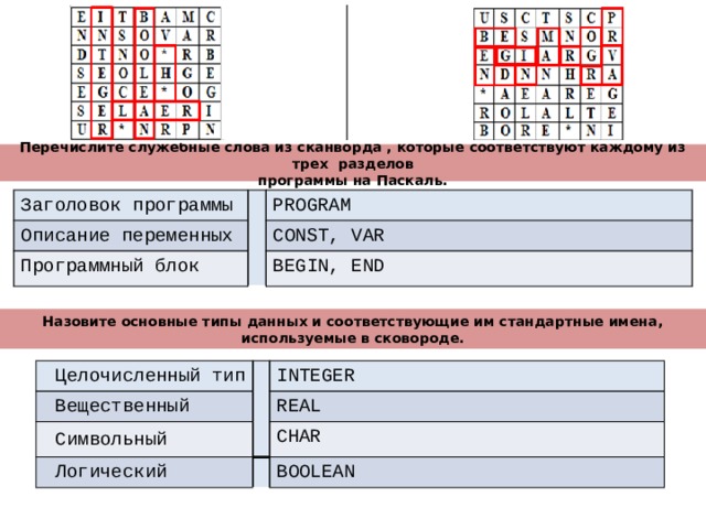 Перечислите служебные слова из сканворда , которые соответствуют каждому из трех разделов  программы на Паскаль. Заголовок программы Описание переменных PROGRAM Программный блок CONST, VAR BEGIN, END Назовите основные типы данных и соответствующие им стандартные имена, используемые в сковороде. Целочисленный тип Вещественный Символьный INTEGER REAL Логический CHAR BOOLEAN 