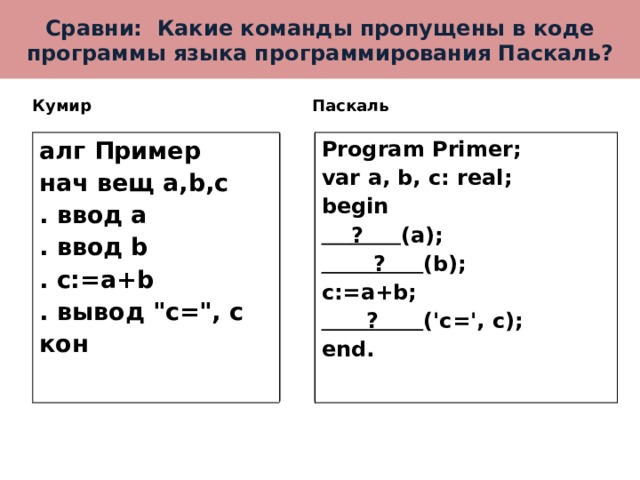 Сравни: Какие команды пропущены в коде программы языка программирования Паскаль? Кумир Паскаль алг Пример  нач вещ a,b,c  . ввод a  . ввод b  . c:=a+b  . вывод 