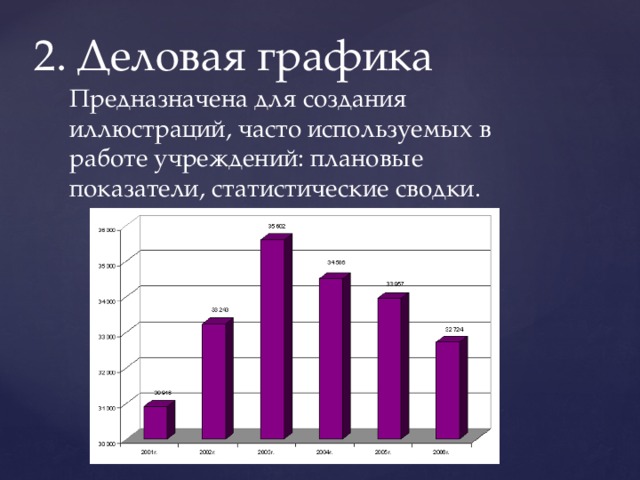 2. Деловая графика Предназначена для создания иллюстраций, часто используемых в работе учреждений: плановые показатели, статистические сводки. 
