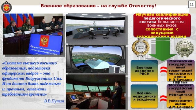  Военное образование – на службе Отечеству! Научная квалификация педагогического состава большинства военных вузов сопоставима с ведущими гражданскими вузами ≈ «Система высшего военного образования, подготовка офицерских кадров – это фундамент Вооруженных Сил. И он должен быть надежным и прочным, отвечать требованиям времени» В.В.Путин Московский государственный технический университет имени Н.Э.Баумана Военная академия РВСН Первый Московский государственный медицинский университет имени И.М.Сеченова Военно-медицинская академия ≈ 