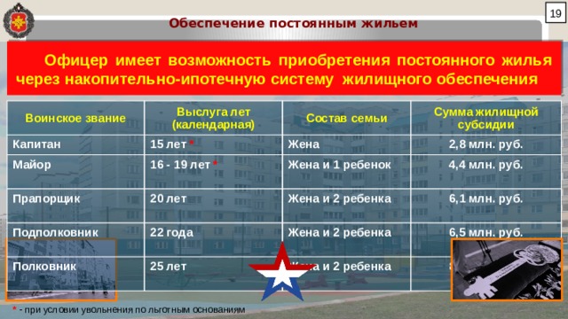  Обеспечение постоянным жильем Офицер имеет возможность приобретения постоянного жилья через накопительно-ипотечную систему жилищного обеспечения Воинское звание Выслуга лет (календарная) Капитан 15 лет * Майор Состав семьи 16 - 19 лет * Прапорщик Сумма жилищной субсидии Жена 2,8 млн. руб. 20 лет Подполковник Жена и 1 ребенок Полковник 4,4 млн. руб. Жена и 2 ребенка 22 года 25 лет 6,1 млн. руб. Жена и 2 ребенка Жена и 2 ребенка 6,5 млн. руб. 8,6 млн. руб. * - при условии увольнения по льготным основаниям 