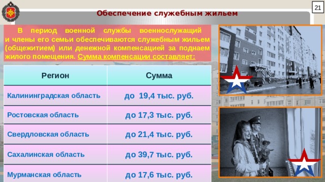  Обеспечение служебным жильем  В период военной службы военнослужащий  и члены его семьи обеспечиваются служебным жильем (общежитием) или денежной компенсацией за поднаем жилого помещения. Сумма компенсации составляет:  Регион Сумма Калининградская область до 19,4 тыс. руб. Ростовская область до 17,3 тыс. руб. Свердловская область до 21,4 тыс. руб. Сахалинская область до 39,7 тыс. руб. Мурманская область до 17,6 тыс. руб. 