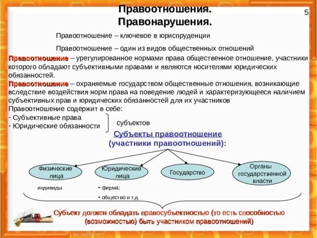 Правоотношения. Правонарушения. 5 Правоотношение – ключевое в юриспруденции Правоотношение – один из видов общественных отношений Правоотношение – урегулированное нормами права общественное отношение, участники которого обладают субъективными правами и являются носителями юридических обязанностей. Правоотношение – охраняемые государством общественные отношения, возникающие вследствие воздействия норм права на поведение людей и характеризующееся наличием субъективных прав и юридических обязанностей для их участников Правоотношение содержит в себе:  Субъективные права  Юридические обязанности субъектов Субъекты правоотношение (участники правоотношений): Органы  государственной  власти Юридические  лица Государство Физические  лица индивиды  фирма;  общество и т.д. Субъект должен обладать правосубъектностью (то есть способностью (возможностью) быть участником правоотношений) 
