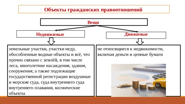 Объекты гражданских правоотношений   Вещи Движимые Недвижимые не относящиеся к недвижимости, включая деньги и цен­ные бумаги земельные участки, участки недр, обособленные водные объекты и всё, что прочно связано с землёй, в том числе леса, многолет­ние насаждения, здания, сооружения; а также подлежа­щие государственной регистрации воздушные и морские суда, суда внутреннего суда внутреннего плавания, космические объекты  